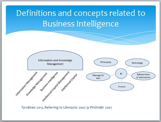 Business Intelligence Concept
