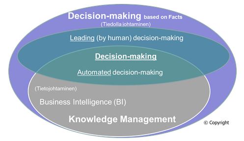 Decision-Making - Petri Hakanen