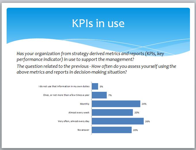 KPIs in Use