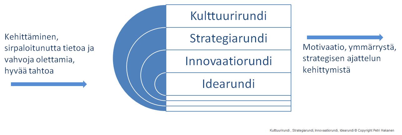 Innovaatiot ja Strategia - Petri Hakanen