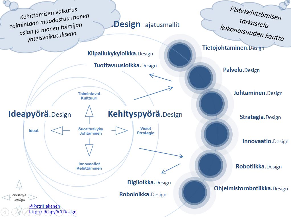 Design ajatusmallit - Petri Hakanen