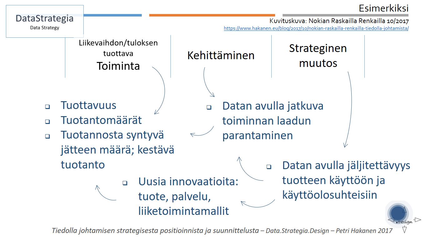 Data Strategia Design - Petri Hakanen